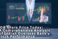 IOB Share Price Today: A Comprehensive Analysis of Indian Overseas Bank's Stock Performance